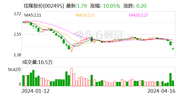 九游会J9主要原材料同比均有所下落-欧洲杯下单平台(官方)APP下载IOS/安卓通用版/手机版