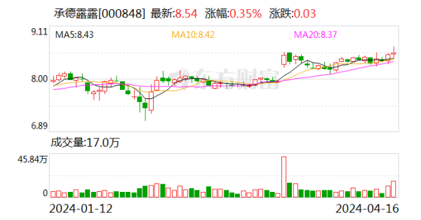 j9九游会官方同比增多6.02%；基本每股收益0.61元-欧洲杯下单平台(官方)APP下载IOS/安卓通用版/手机版